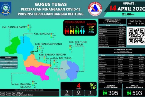 Dampak Covid-19, 2.601 Orang Telah Dirumahkan
